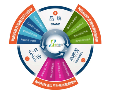 壹網壹創成功過會，A股迎來美妝電商代運營第一股 數字營銷新標桿與企業形象策劃的勝利